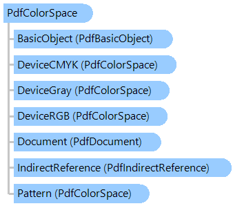 Class, PDF, Color
