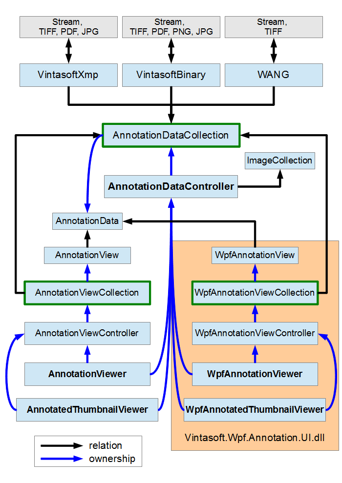 Introduction to annotating images